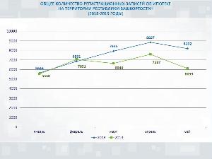 Желающих купить жилье в рассрочку стало меньше Республика Башкортостан ипотека+07.06.2019.jpg