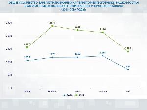 Желающих купить жилье в рассрочку стало меньше Республика Башкортостан ДУДС2+07.06.19.jpg